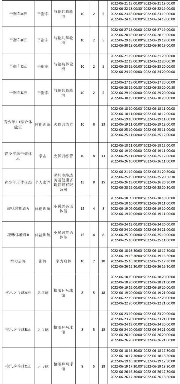 2022年6月寶安區(qū)下期公益培訓報名指南