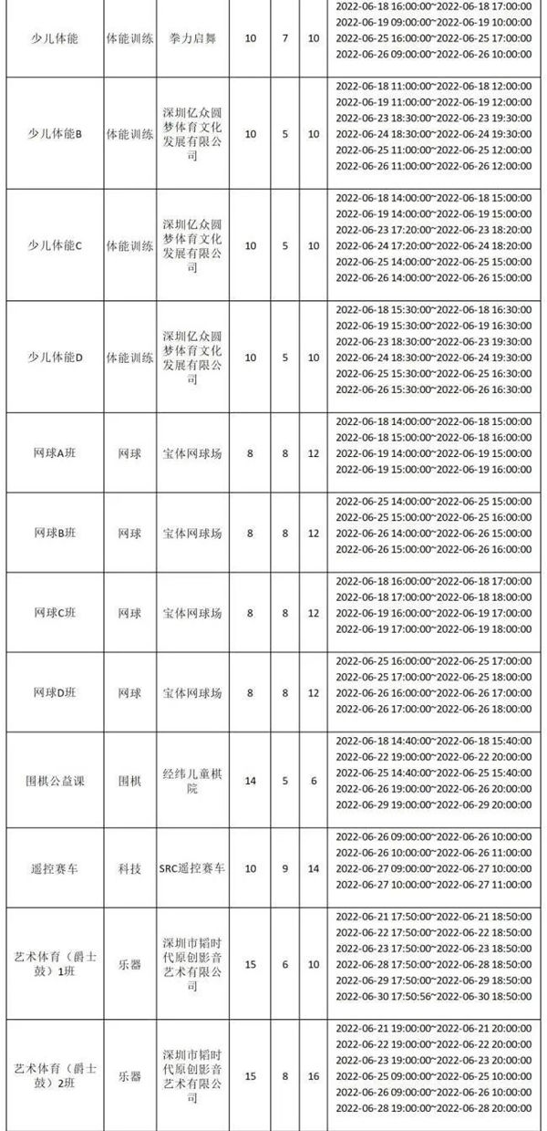 2022年6月寶安區(qū)下期公益培訓報名指南