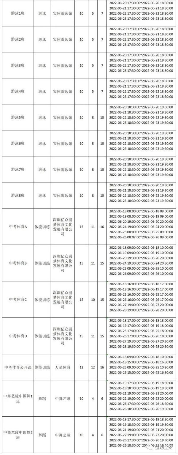 2022年6月寶安區(qū)下期公益培訓報名指南