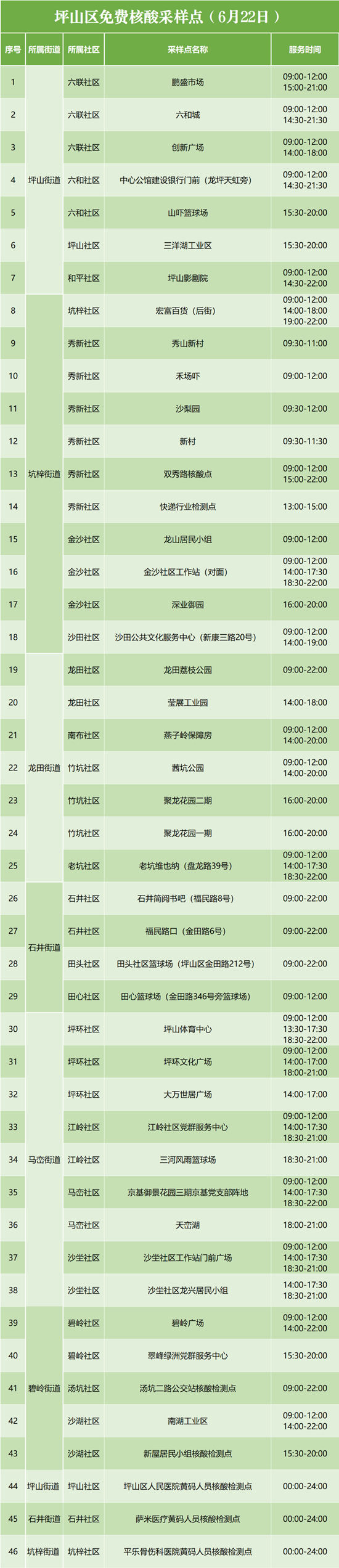 6月22日坪山區(qū)免費(fèi)核酸檢測點(diǎn)有哪些