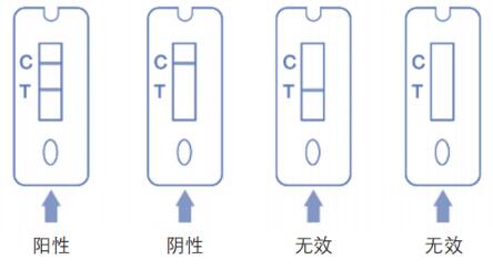 羅湖區(qū)如何申請(qǐng)抗原自測(cè)試劑 自測(cè)結(jié)果如何上報(bào)