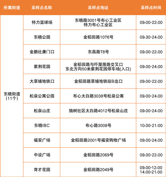 6月28日羅湖區(qū)免費核酸檢測點匯總