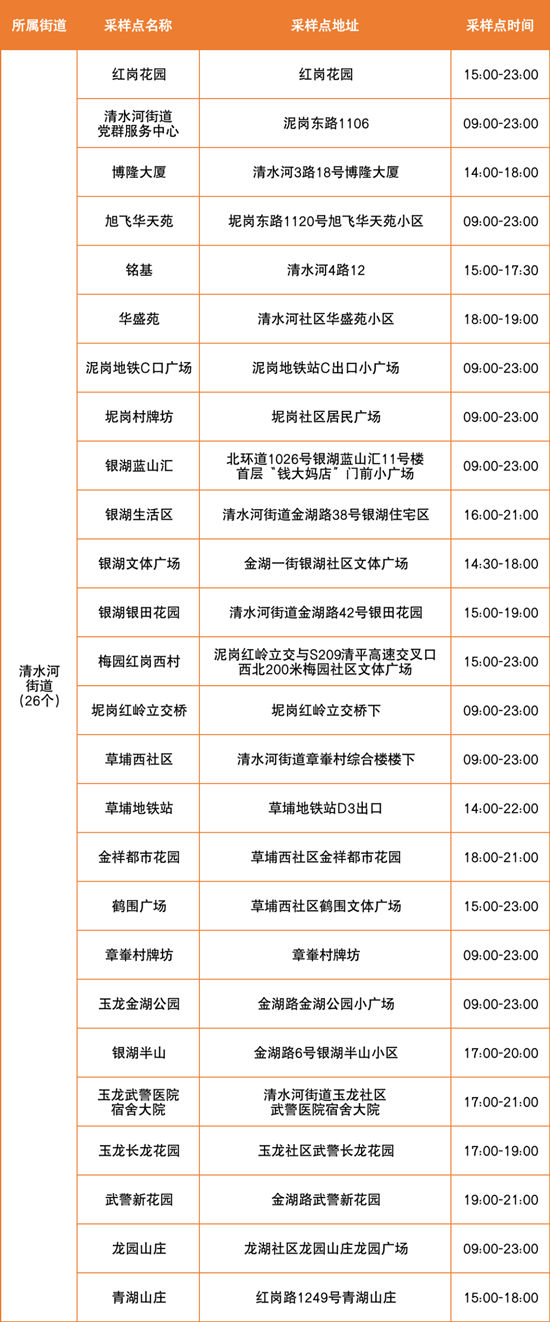 6月28日羅湖區(qū)免費核酸檢測點匯總