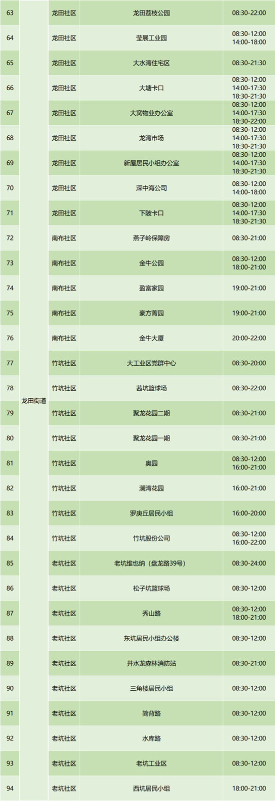 6月29日坪山區(qū)免費核酸檢測點集合