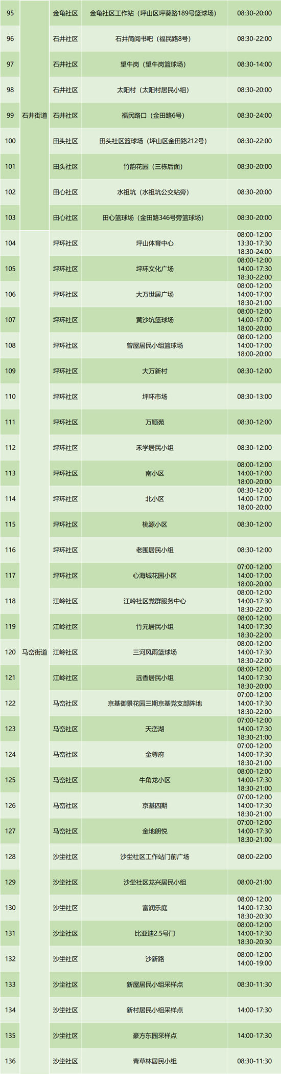 6月29日坪山區(qū)免費核酸檢測點集合