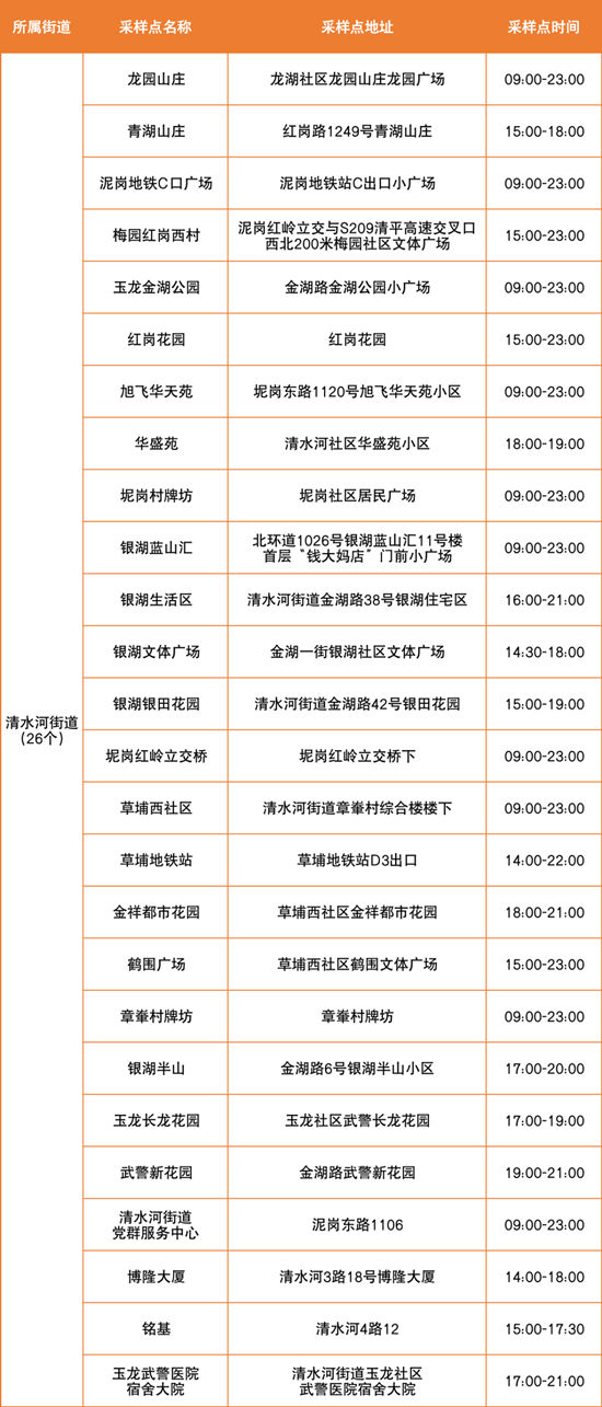 6月29日羅湖區(qū)免費核酸檢測點匯總