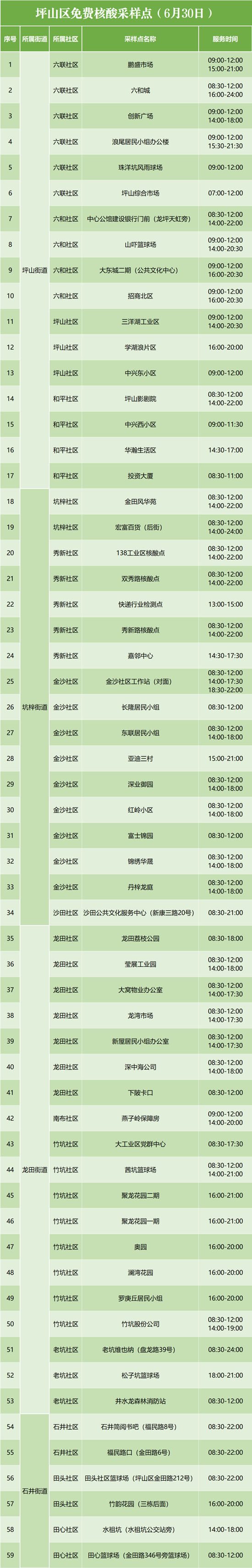 6月30日坪山區(qū)免費(fèi)核酸檢測(cè)點(diǎn)匯總