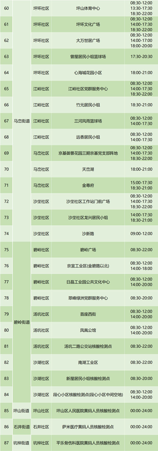 6月30日坪山區(qū)免費(fèi)核酸檢測(cè)點(diǎn)匯總