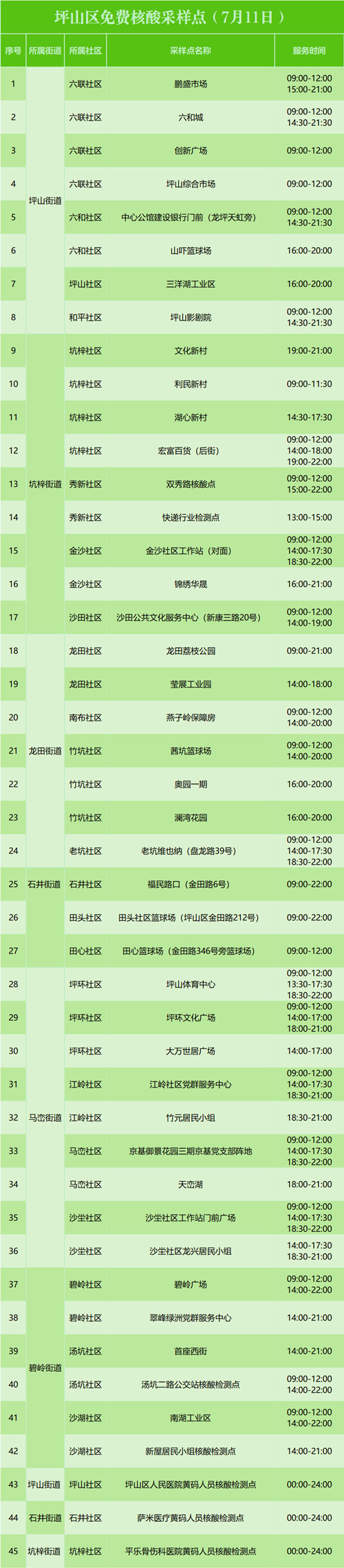 7月11日坪山區(qū)免費(fèi)核酸點(diǎn)