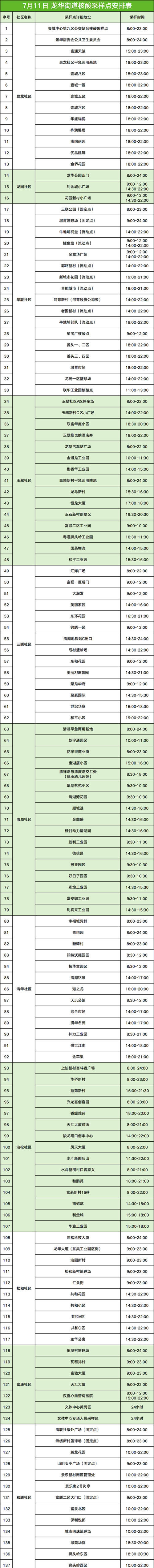 7月11日龍華區(qū)龍華街道免費核酸點