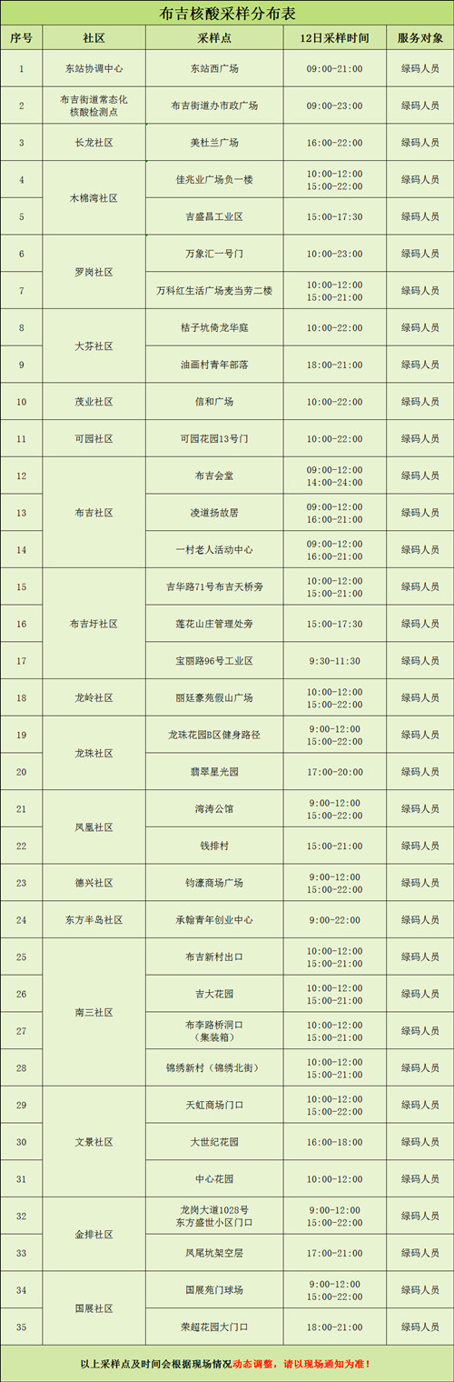 深圳龍崗區(qū)布吉街道7月12日核酸檢測(cè)點(diǎn)