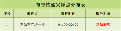 深圳龍崗區(qū)布吉街道7月12日核酸檢測(cè)點(diǎn)