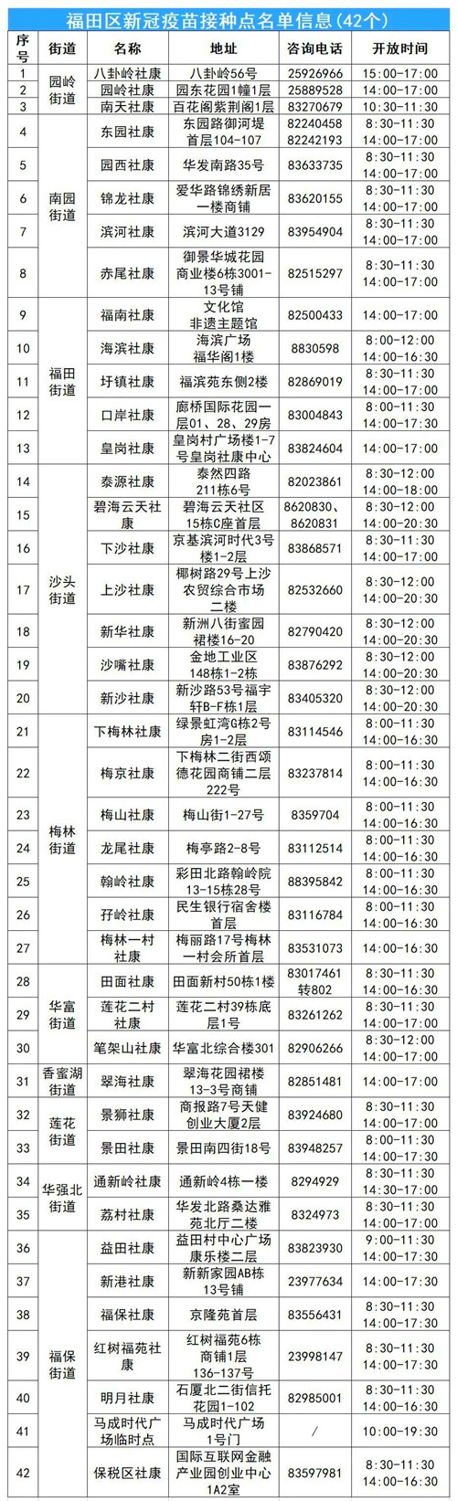 7月13日深圳福田區(qū)新冠疫苗接種點（時間+電話）