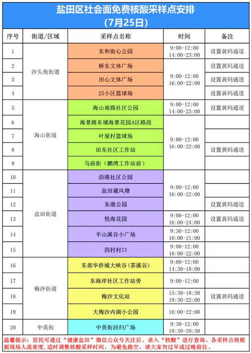 深圳鹽田區(qū)7月25日免費(fèi)核酸檢測(cè)點(diǎn)一覽