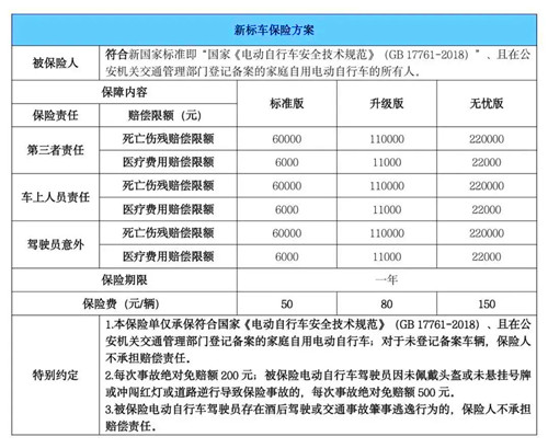 深圳電動(dòng)車上牌強(qiáng)制買保險(xiǎn)嗎