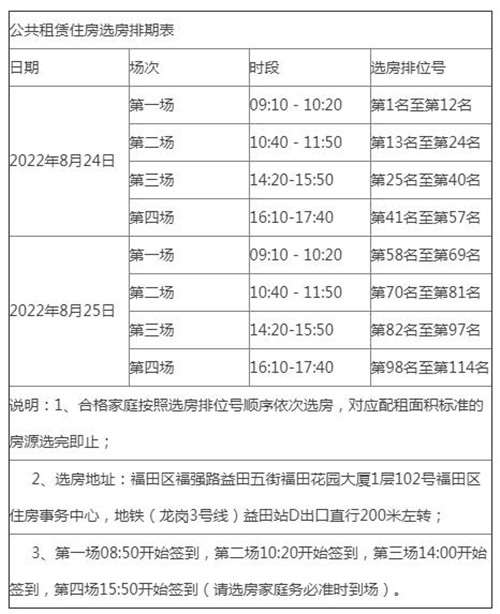 福田區(qū)公租房選房簽約時間地點已確定