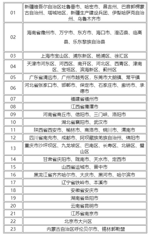 2022進(jìn)出深圳最新政策規(guī)定(核酸檢測+健康碼+隔離)