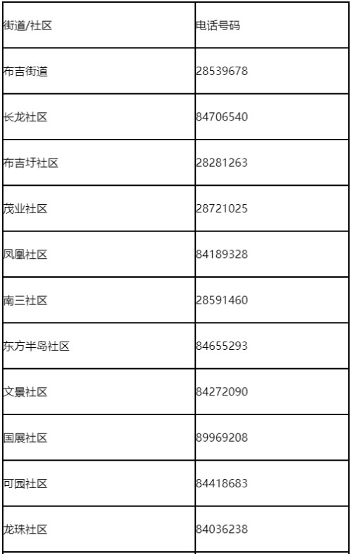 深圳龍崗區(qū)布吉街道實施臨時管控措施