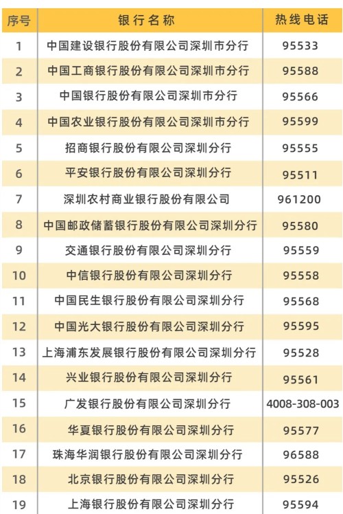 深圳少兒醫(yī)保卡去銀行辦理需要什么資料