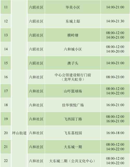 9月4日坪山區(qū)免費(fèi)核酸檢測(cè)安排