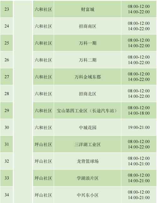 9月4日坪山區(qū)免費(fèi)核酸檢測(cè)安排