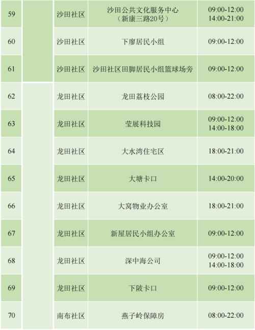 9月4日坪山區(qū)免費(fèi)核酸檢測(cè)安排