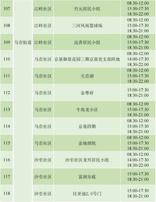 9月4日坪山區(qū)免費(fèi)核酸檢測(cè)安排