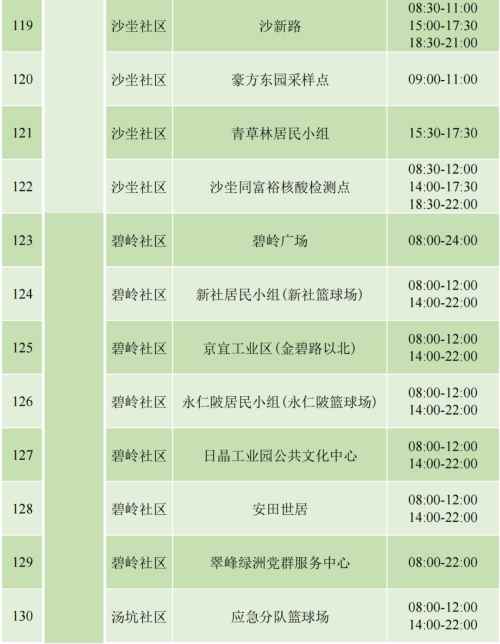 9月4日坪山區(qū)免費(fèi)核酸檢測(cè)安排