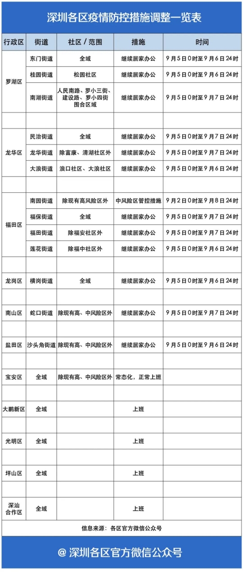 一圖讀懂：深圳哪里“加鐘”，哪里“返工”