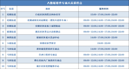 9月6日光明區(qū)免費核酸檢測點安排