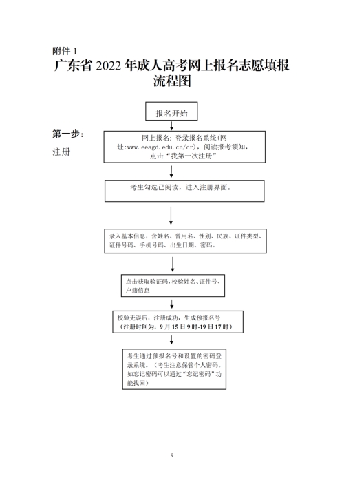 2022年廣東成人高考報名時間（報名條件+報名流程）