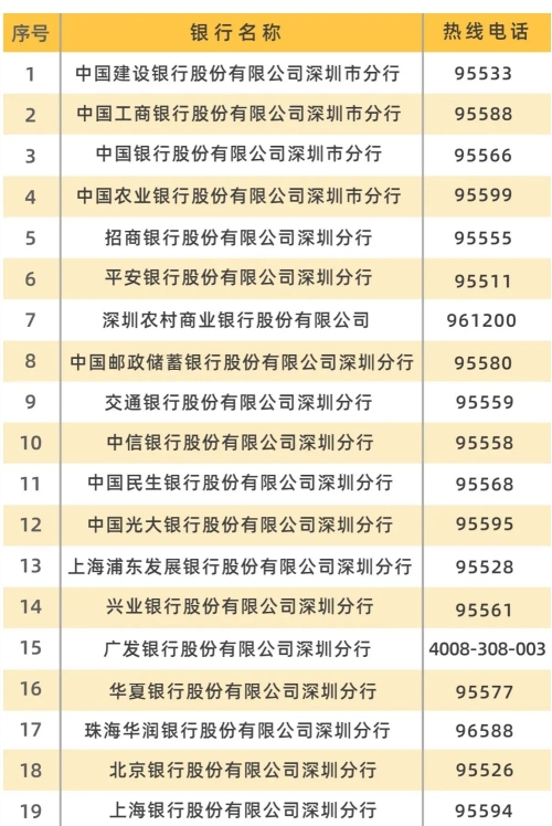 深圳少兒醫(yī)保第一次辦卡需要提供什么材料