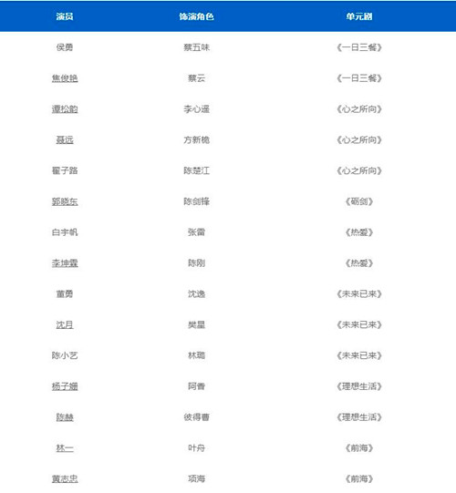 我們這十年講了幾個(gè)故事 電視劇里的角色有哪些