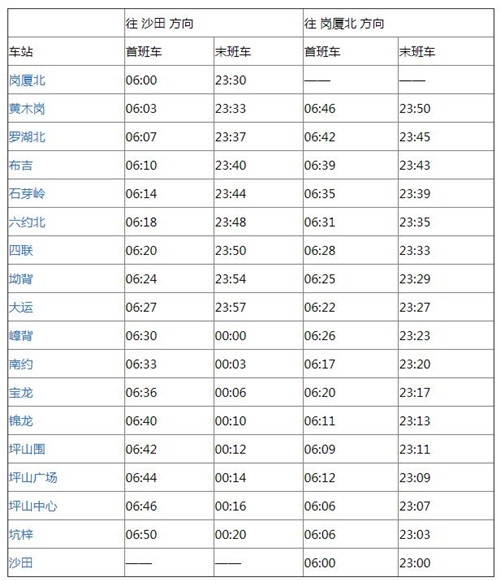 深圳地鐵14號(hào)線各站點(diǎn)首末班車時(shí)間