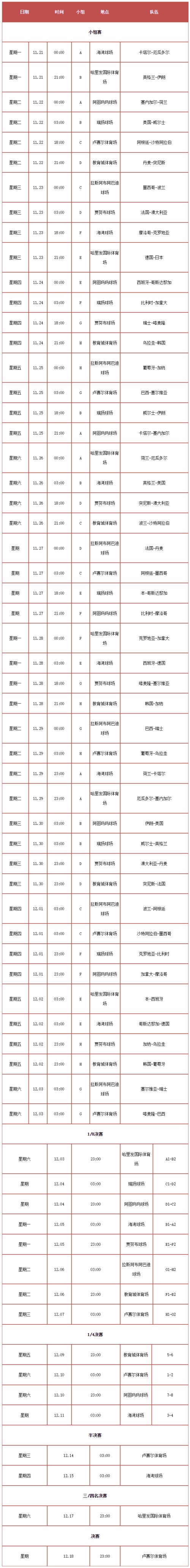 世界杯2022在哪兒看直播 2022世界杯比賽時間多長