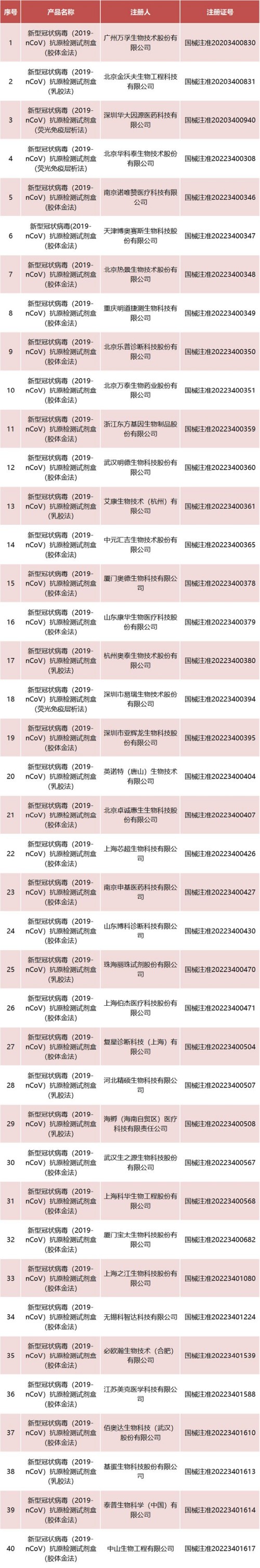 哪些抗原檢測(cè)試劑盒可以購(gòu)買