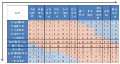 深圳坪山云巴1號(hào)線首末班車時(shí)間