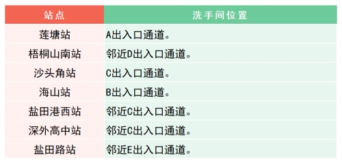 深圳地鐵有公廁嗎