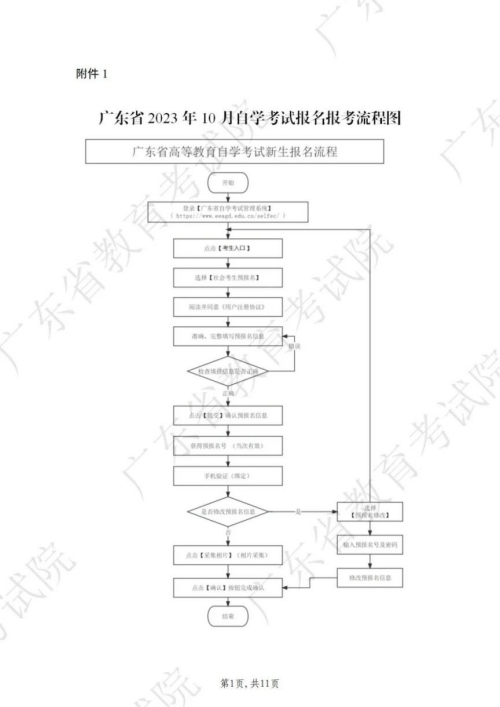 廣東自考報(bào)名時(shí)間2023年下半年